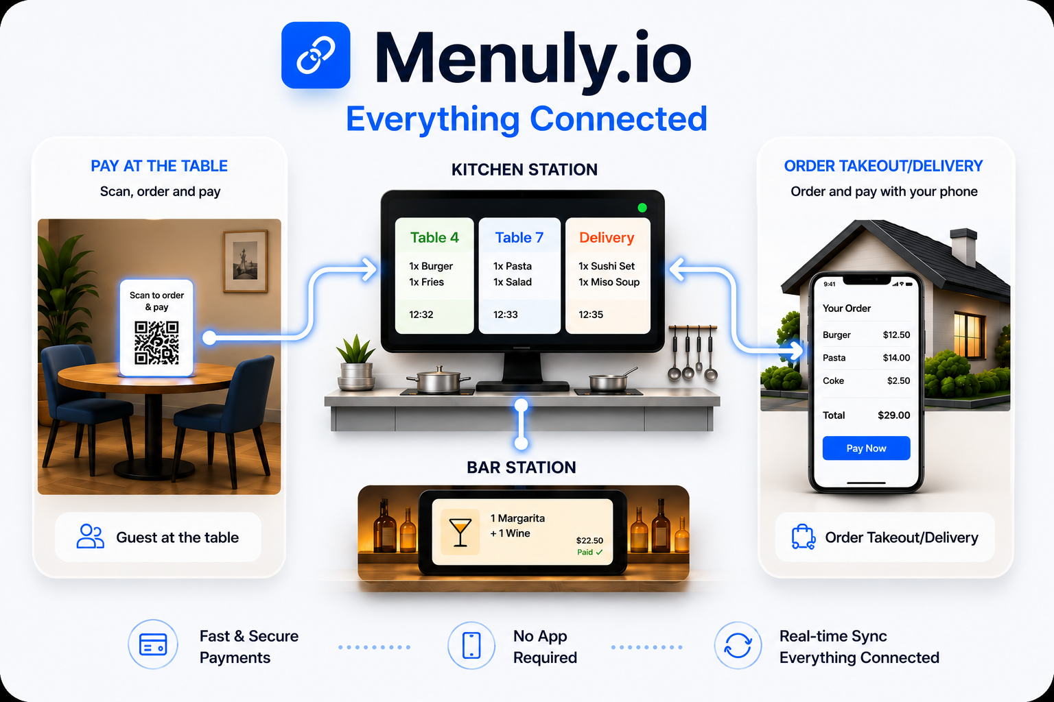 Menuly QR menus, ordering, kitchen station, bar station, and takeaway delivery connected in one venue operation