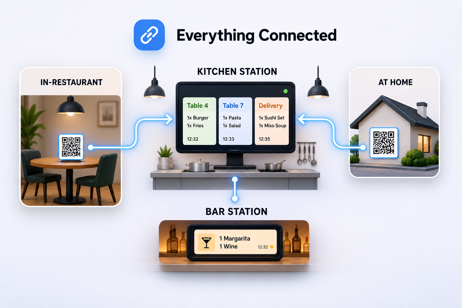 Menuly ordering ecosystem connected to kitchen and bar stations